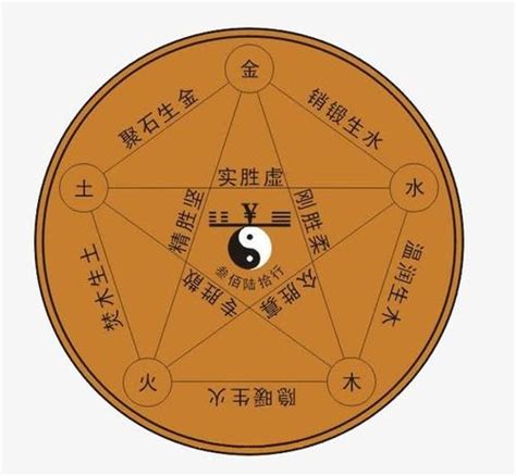 宜 五行|宜字的五行属性